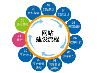 油尖旺区企业网站建设